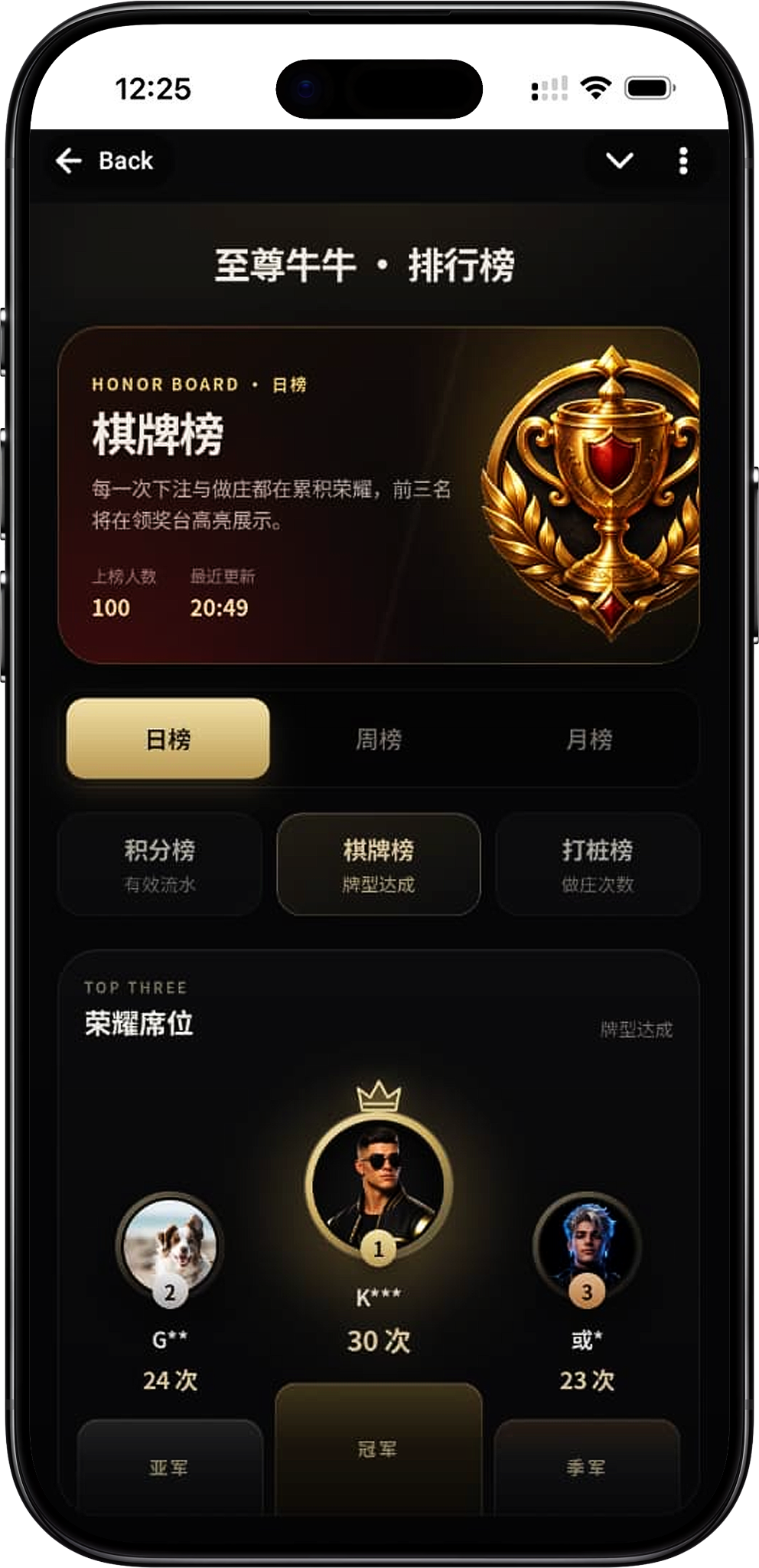 What leaderboards does Supreme Niu Niu have?